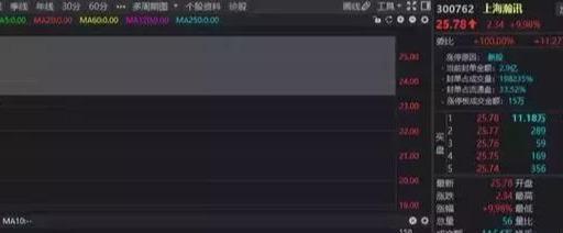 稀土永磁龍頭瀚訊沉睡五年終覺(jué)醒，年報(bào)業(yè)績(jī)暴增7550%，三月行情引市場(chǎng)矚目