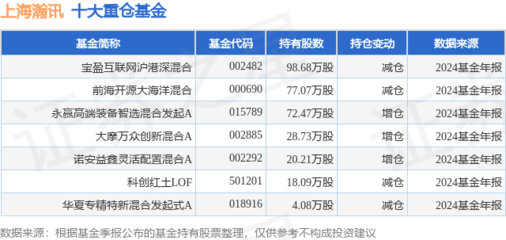 上海瀚訊單日大漲5.04%，寶盈互聯(lián)網(wǎng)滬港深混合基金重倉(cāng)布局引關(guān)注