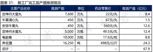 藥中茅臺崛起 廣譽遠擁有超強定價權，價值隨時間流逝而已\n