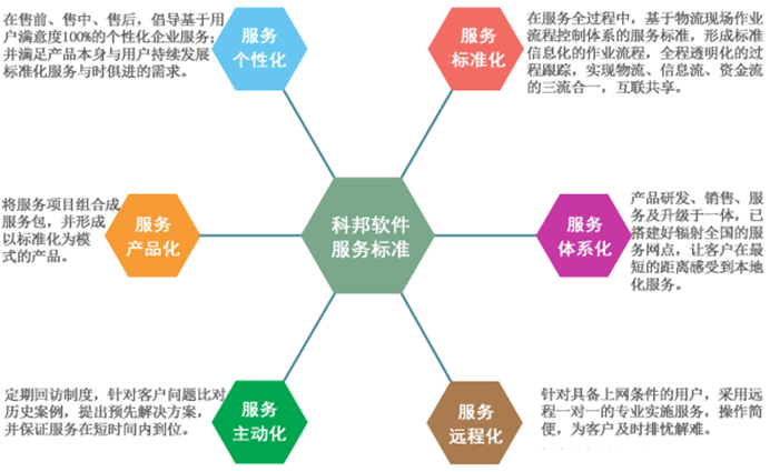 網(wǎng)絡(luò)技術(shù)服務 數(shù)字化轉(zhuǎn)型的關(guān)鍵支柱